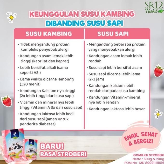

(Expert) GO MILKU STRAWBERRY SR12 SUSU KAMBING ETAWA BUBUK HERBAL MENYEHATKAN LAMBUNG