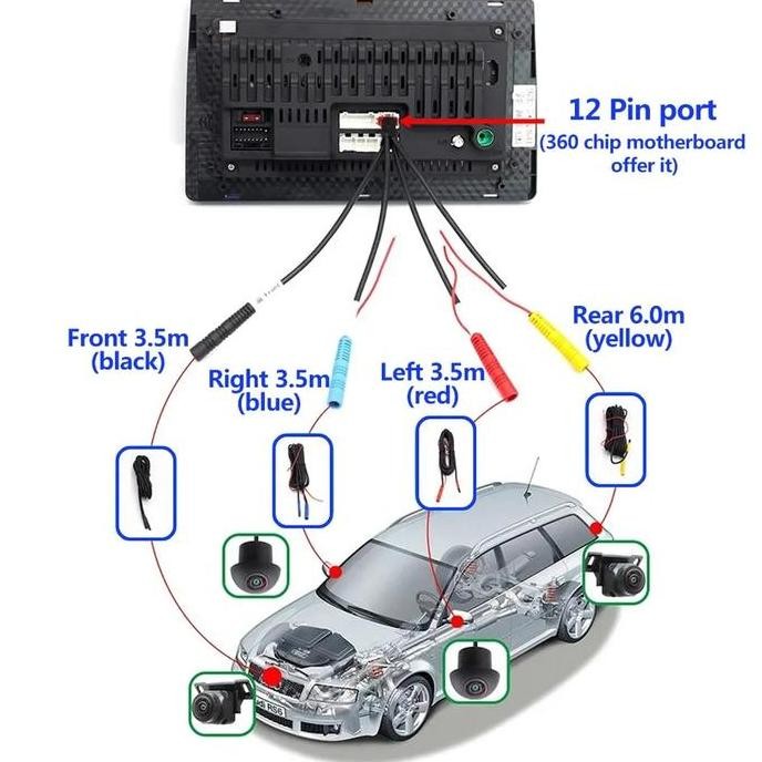 Camera 360 3D Birdview Mobil For Headunit Android,Kamera Birdwiew 360