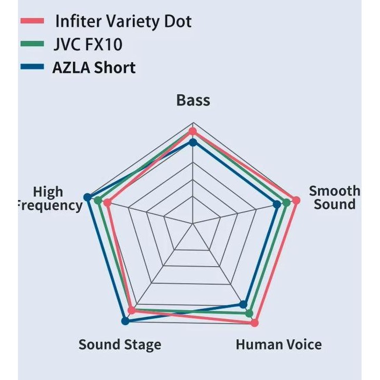 INfiter IE45 In Ear Monitor IEM Earphone Eartips [terbaik]
