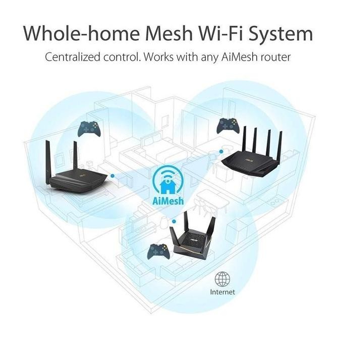 Asus Rt-Ax56U Ax1800 Dual Band Wifi Mu-Mimo Route New Stok