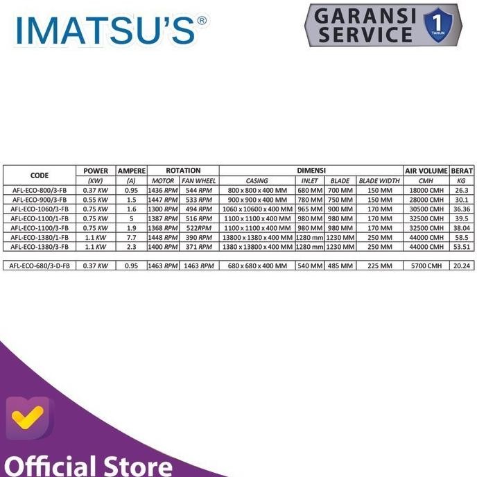 Terlaris Blower Exhaust Box Fan Kandang Ayam 40 Inch 380V 3 Phase Kipas Gudang Ready Stok
