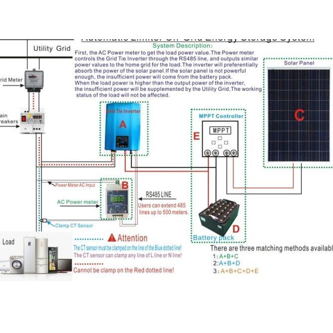 ready Grid Tie Inverter Limiter GTIL Solar Inverter On Grid Limiter 1200W
