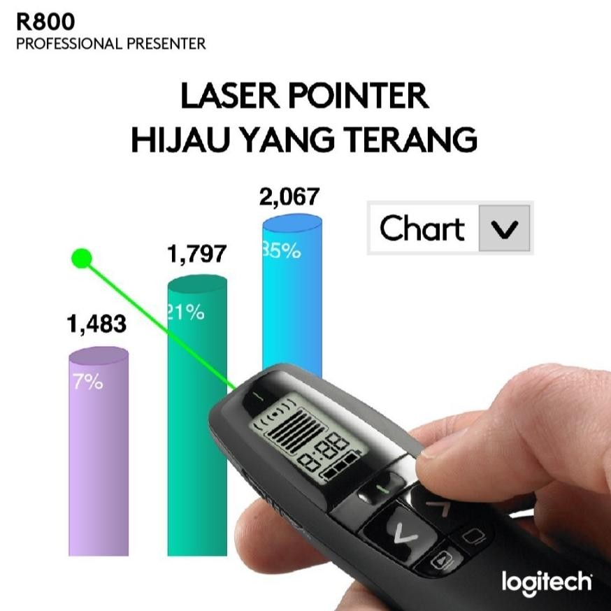 Laser Pointer Logitech R800 / Logitech R 800 Presentation Remote Garansi