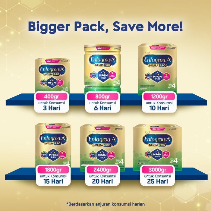 

Enfagrow A+ 4 Susu Formula Vanila 2400G