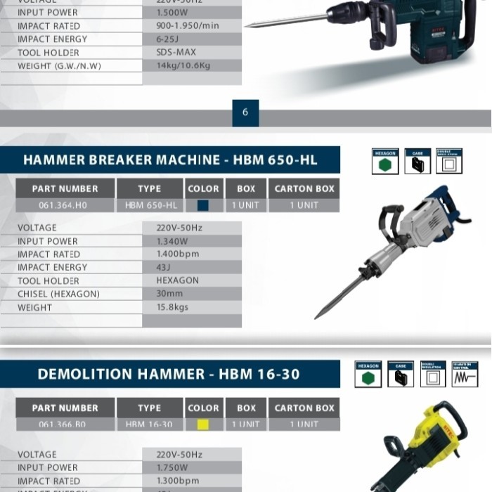 ~~~~~] Jack Hummer HBM 650 HL merk bitec