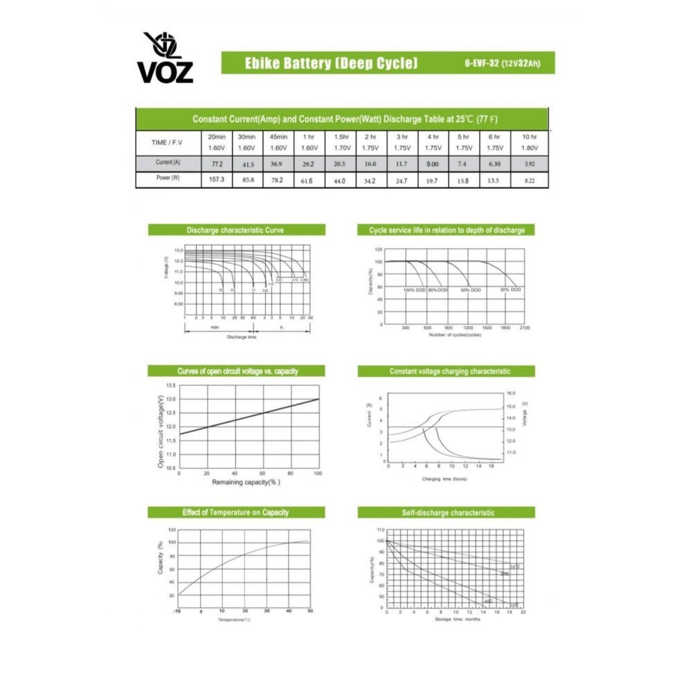 AKI SELIS VOZ 12V 32AH AKI SEPEDA LISTRIK BATERAI AKI MOTOR LISTRIK