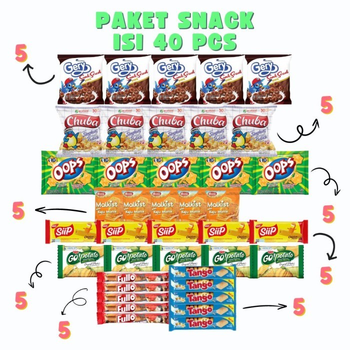 

Paket Snack Isi 40 Pcs Bingkisan Hampers Komplit