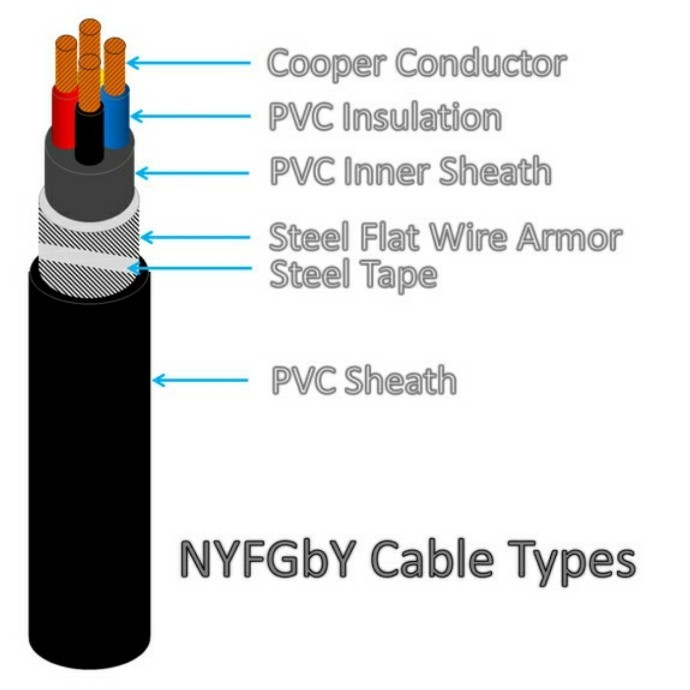 #####] Kabel Listrik Nyfgby Nyrgby 2x6 mm Metal / kabelindo 2 X 6mm harga 1m