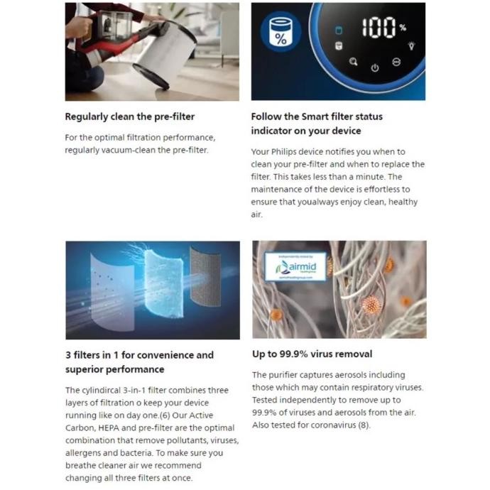 Philips Ac3033/10 Filter Replacement Air Purifier 3000I Fy3430/3 Tokonasrulmahardi