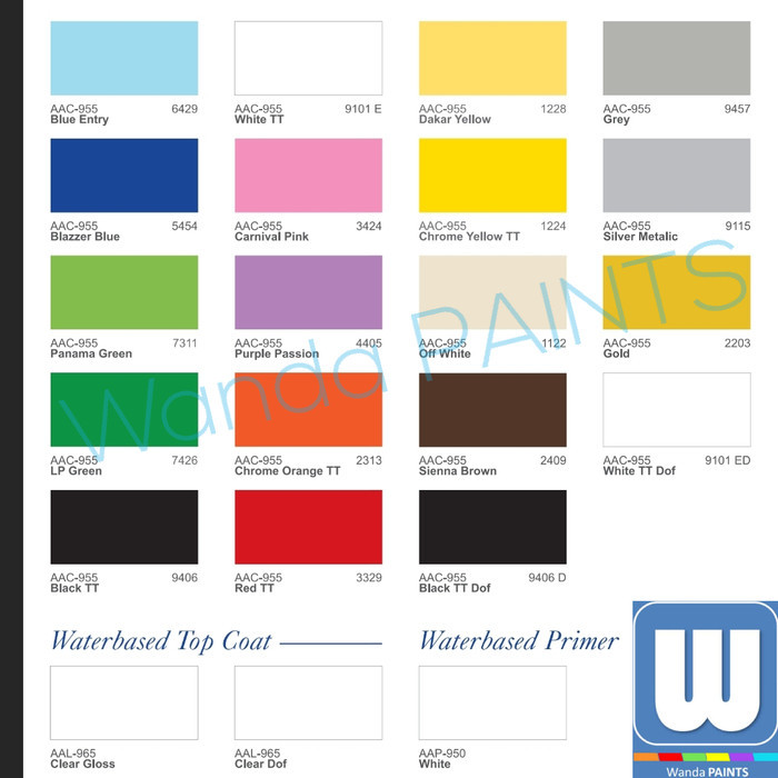 PROPAN ACRYLUX Cat Dasar Primer Putih AAP 950 (1 KG) Terbaru