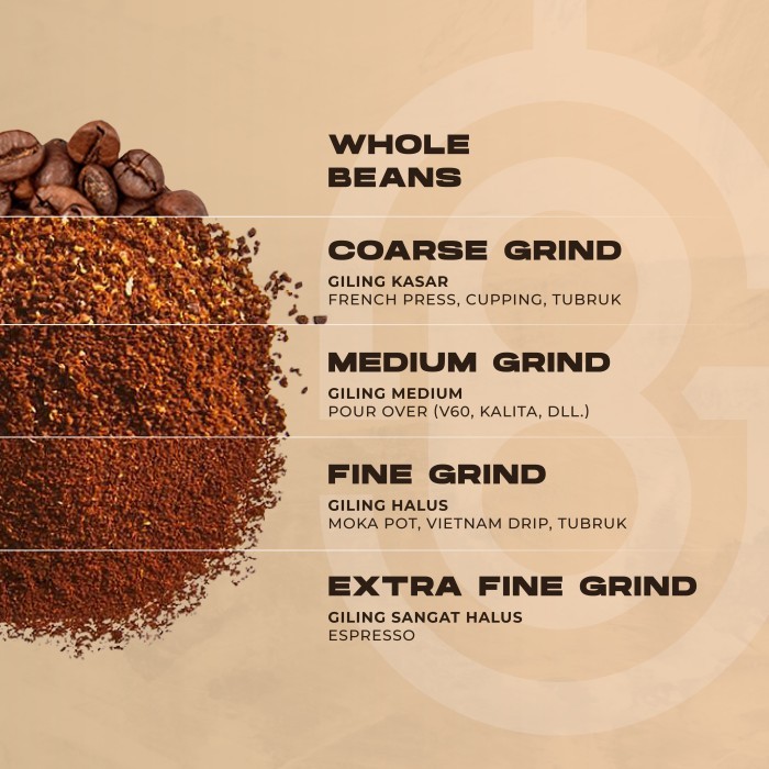 

Robusta 1Kg - Dark Roast Biji Kopi Bahan Es Kopi Susu- Smoking Barrels