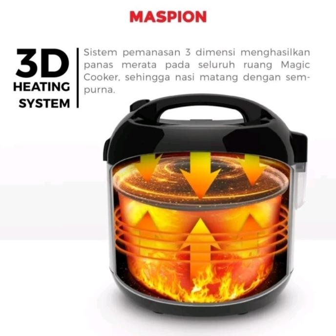 Murah Maspion Rice Cooker 0.6 Liter Mrj 0623 Bsss