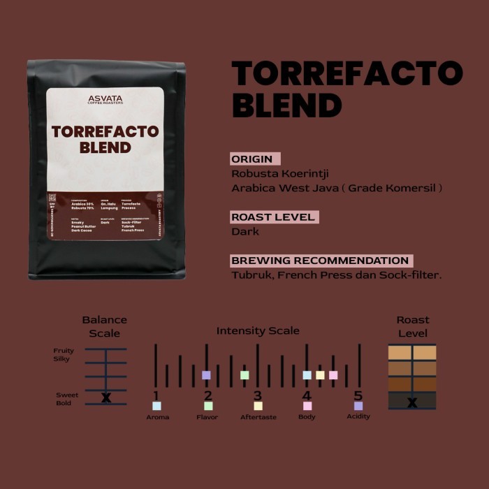 

Biji Kopi O Susu 500 Gr Torrefacto Arabica Robusta Kopitiam Roast Bean