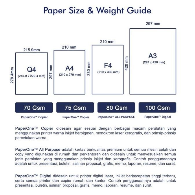 

PaperOne Kertas A4 75gr Copier 3 Rim (1500 lembar) Kertas HVS
