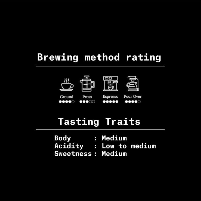 

Sale Terbatas Expat Roasters Patria Espresso Blend Biji Kopi /Bubuk Arabika 200Gr Aman