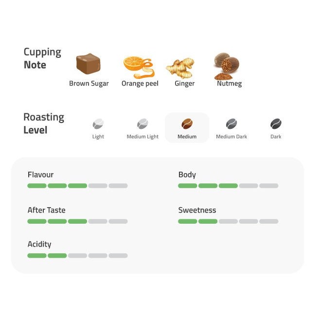 

Kopi Arabica Aceh Gayo Atu Lintang 500G - Biji / Bubuk Kopi Coffee