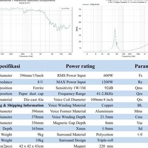 Komponen Speaker Zetapro Smart 15 / Zetapro Smart15 / Smart 15 1200W New Stok