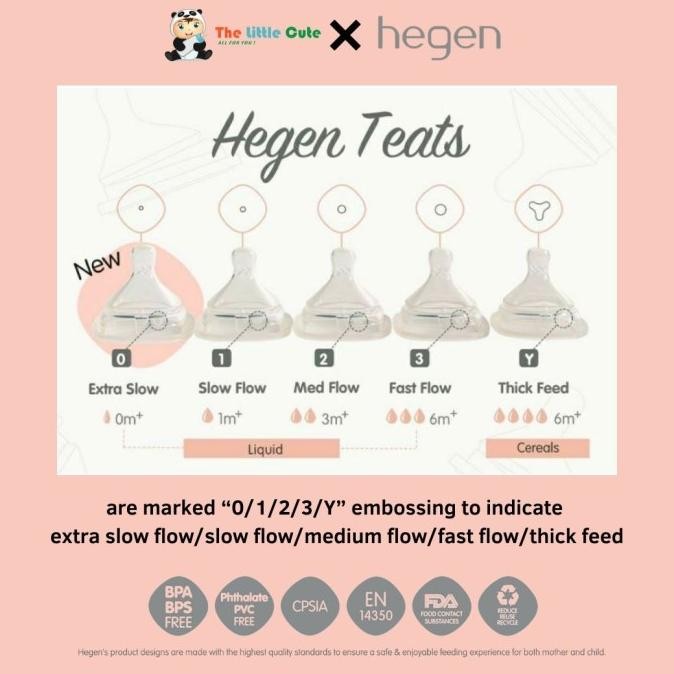 Sale Hegen Teat Dot Extra Slow Flow Medium Flow Fast Flow Thick Feed