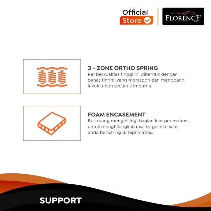 Grosir Florence Kasur Spring Bed Genoa (Mattress Only)