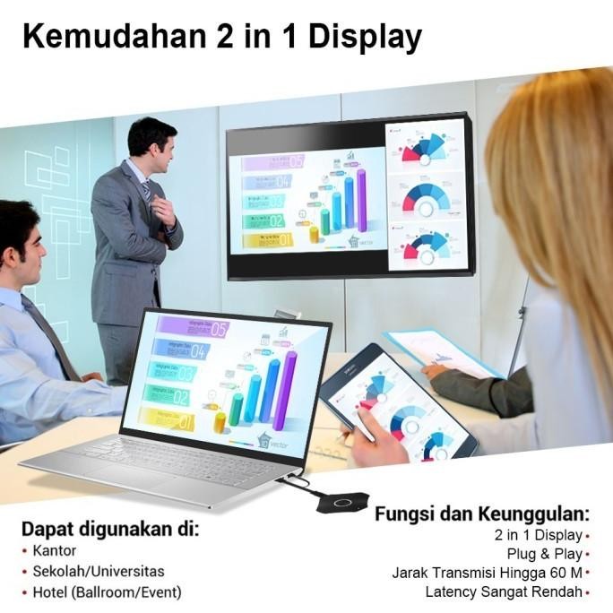 HDMI Wireless Transmitter Receiver Proyektor 60 Meter PX WMS2000 Unit Baru/segel - Garansi Resmi