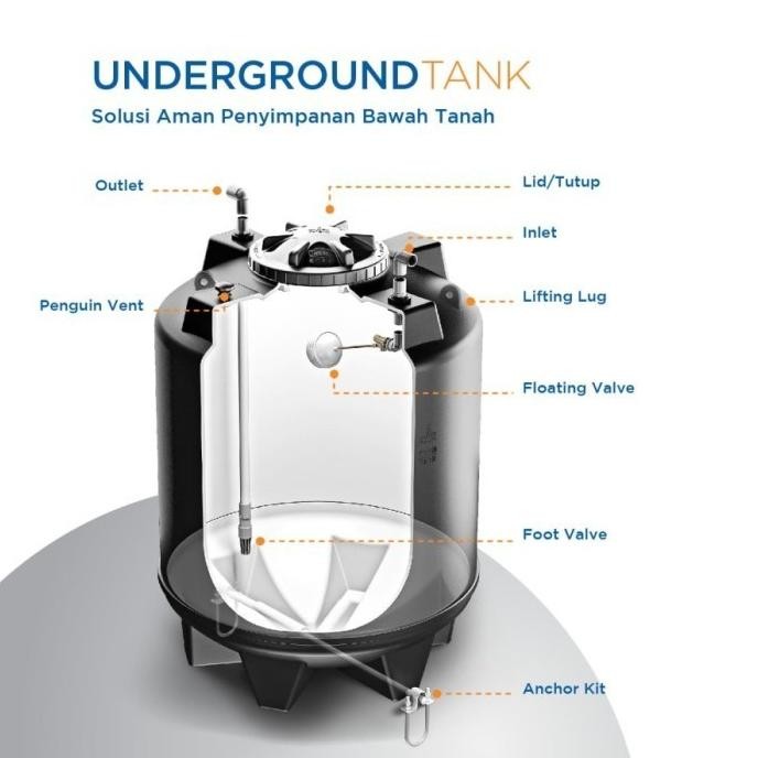 Terjangkau Tangki Air Pendam Penguin Tq 110 ( 1000 Liter ) / Toren Pendam Tandon