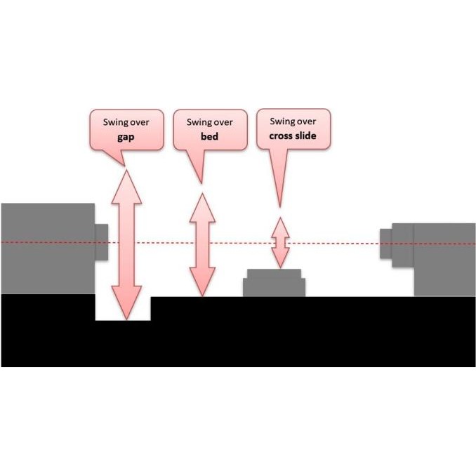 Elmazhgang Alat Mesin Bubut Mini Lathe Metal Working 550 watt cj0618 murah