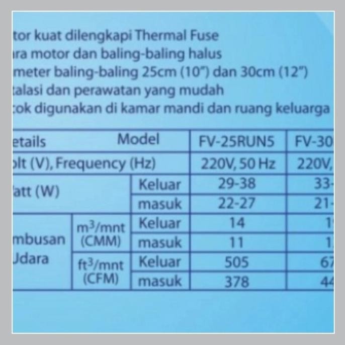 Exhaust Dinding Panasonic 12 Inch New Stok