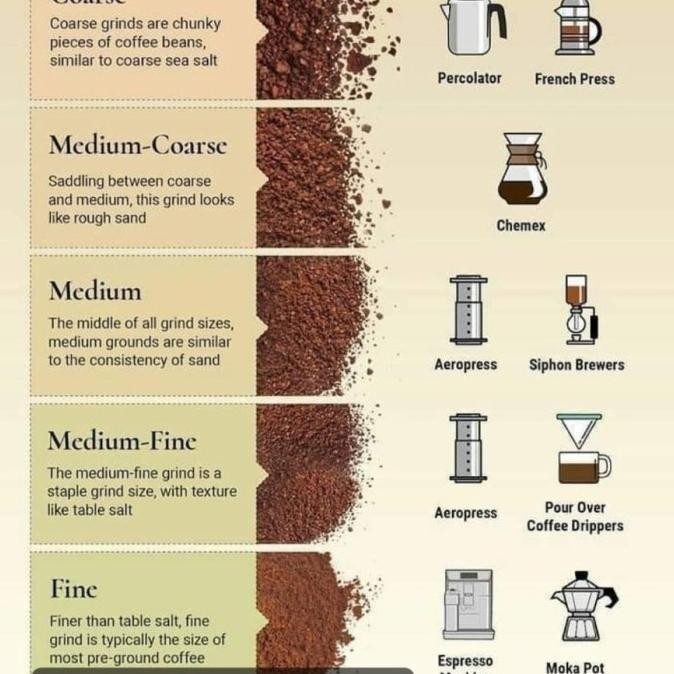 

Promo Kopi Arabika Aceh Gayo Takengon Kopi Bubuk . .* Sidikalang Medan *