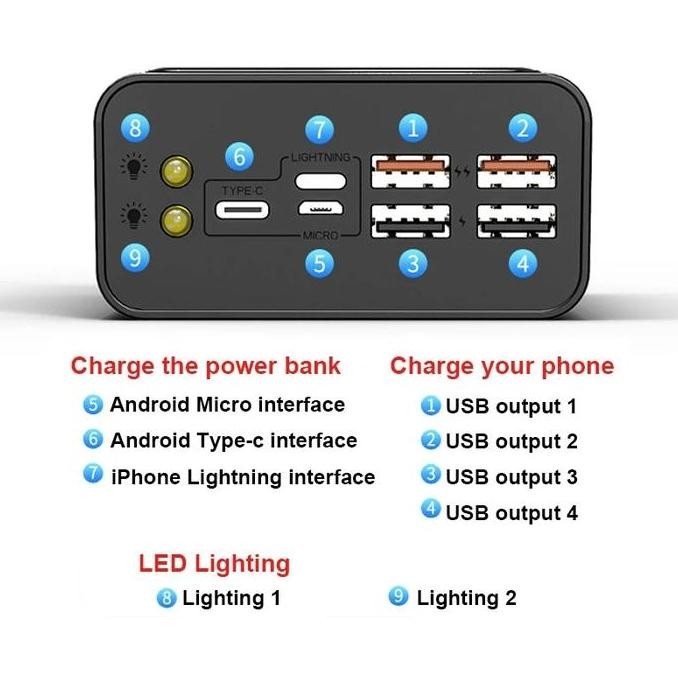 PowerBank 60000mAh 4 USB Fast Charging Putih LED Hitam 60000 mah White