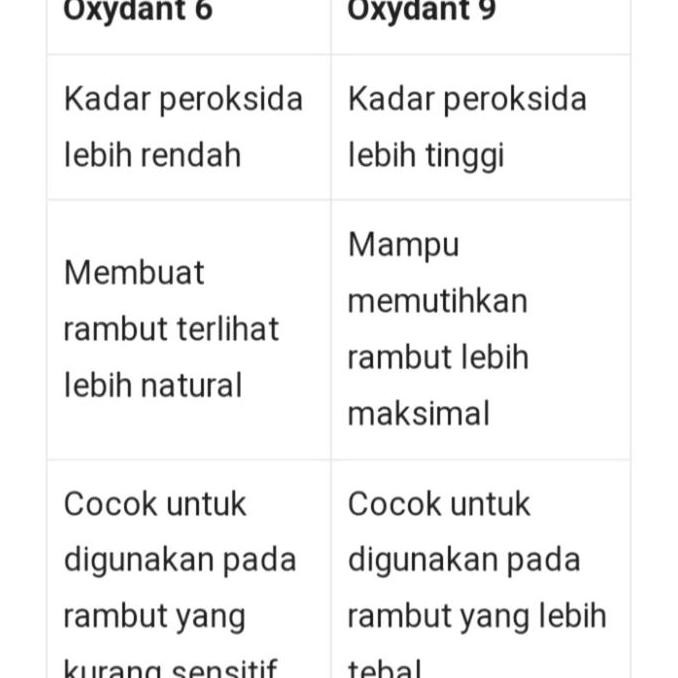 Matrix socolor 5.5/5M chocolate light brown + oxidant pewarna rambut hair color