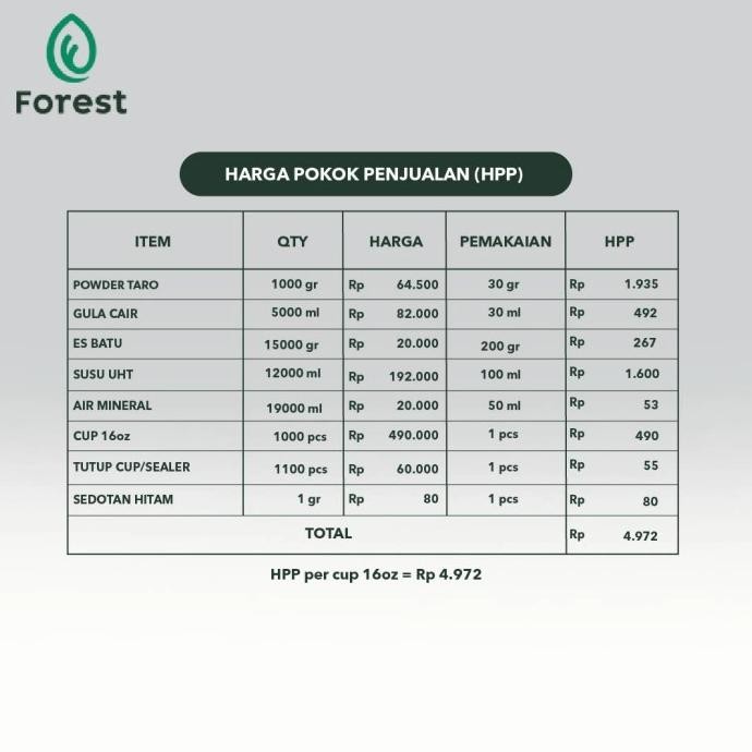 

Spesial Promo/ Bubuk Minuman Taro Powder - Forest Bubble Drink [Terlaris/Terbaru/Recommended]