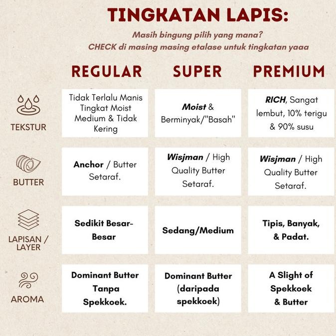 

Grosir (Kualitas Super) Kue Lapis Legit 20X20 Original Wisman 100% Halal