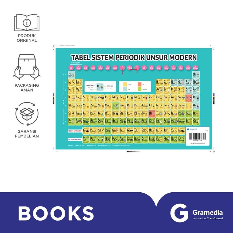 baru  Tabel Periodik Unsur Kimia (Uk. Besar)