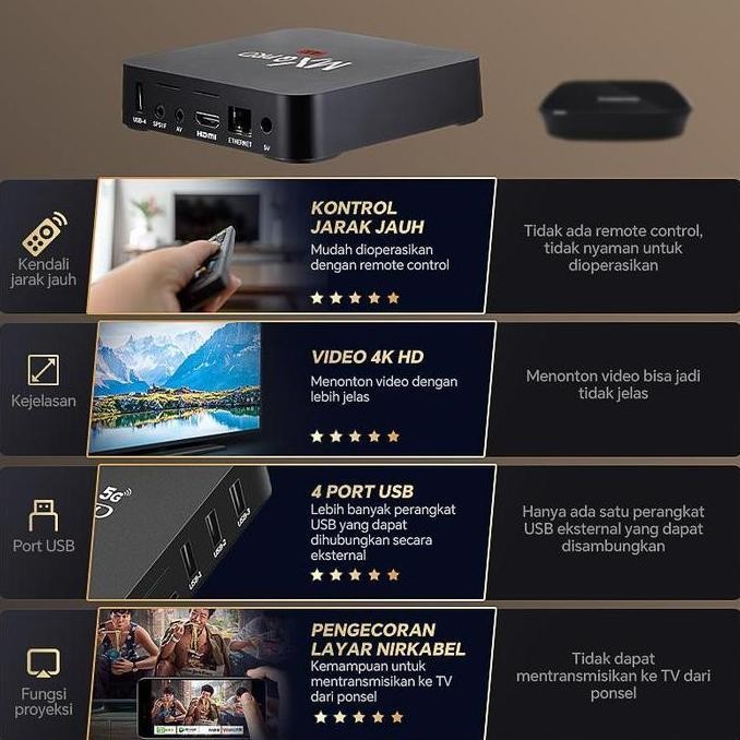 Giaudio Kotak Tv Android Mxq Pro 4K 2.4G Wifi 8Gb+128Gb Smart Tv Ultra Hd Kotak Tv Pintar Pemutar Me