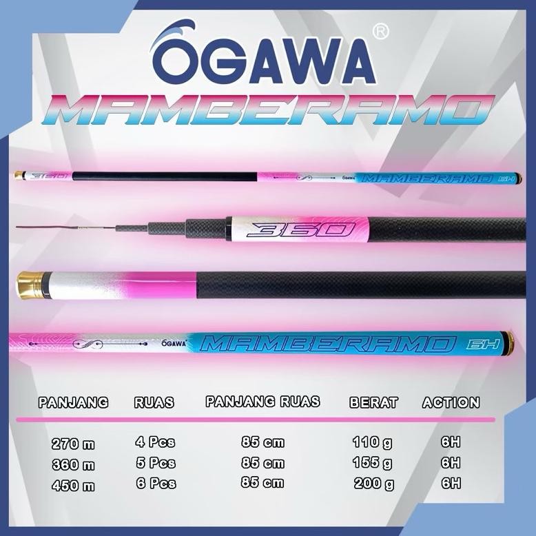 JORAN TEGEK OGAWA MAMBERAMO