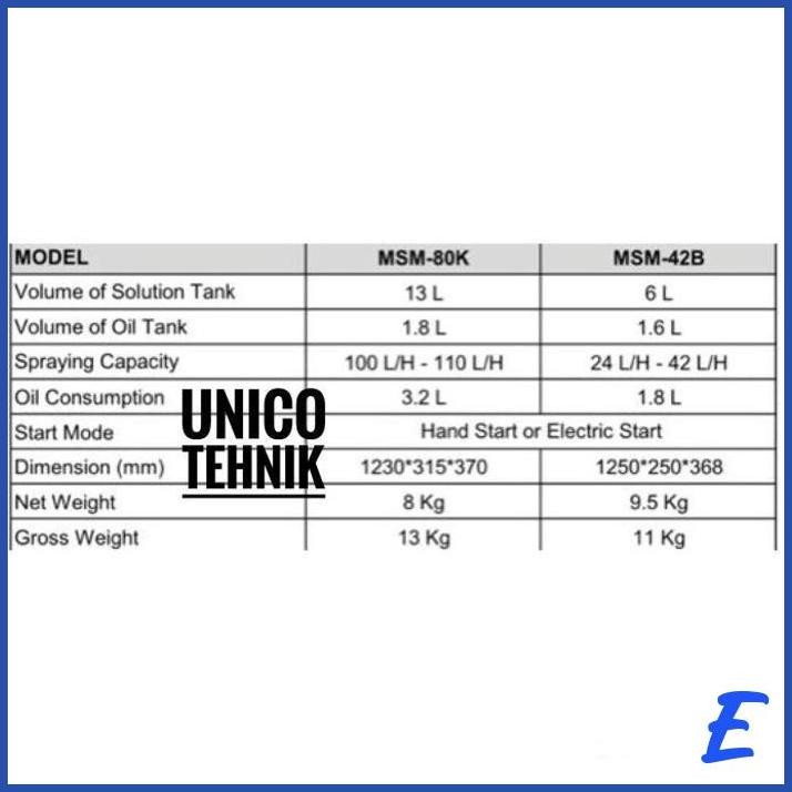 | SPT | MESIN FOGGING MORRIS MSM 80K / ALAT SEMPROT NYAMUK MORRIS MSM-80K