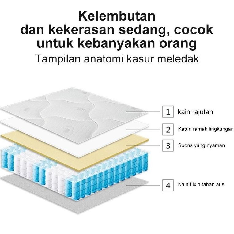 Kasur Spring Bed Tebal 20cm Spring Bed Kasur dengan pegas terbungkus individu