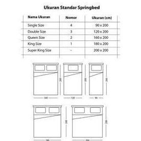 ready Guhdo Springbed 2in1 New Prima uk 120x180 - SORONG ONLY - GARANSI 10TH
