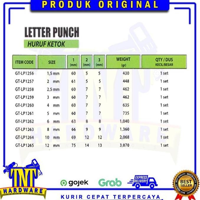 TEKIRO HURUF KETOK / HURUF KETOK / TOOLS / ALAT PERKAKAS / ABJAD KETOK