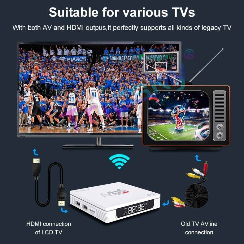 HJK Tripsky M96 Android Tv Box M96W2 Smart Tv Box Android 11 4GB RAM 32GB ROM WIFI 4K HD Digital STB