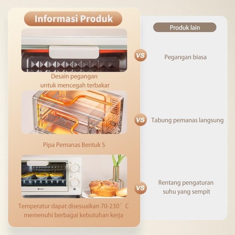 HJK [COD]Superior 15L Oven Listrik Low Watt Jumbo 200W Oven Tangkring Dengan Timer Panggangan Roti