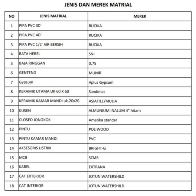 

rab perhitungan gambar konstruksi murah