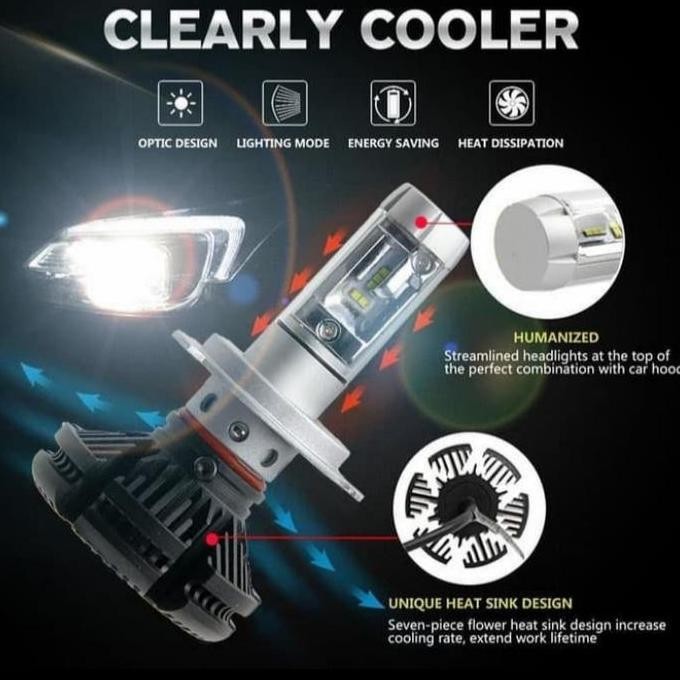 . Lampu Depan Mobil ALL NEW ERTIGA 2018 LED X3 H11 H4 Universal