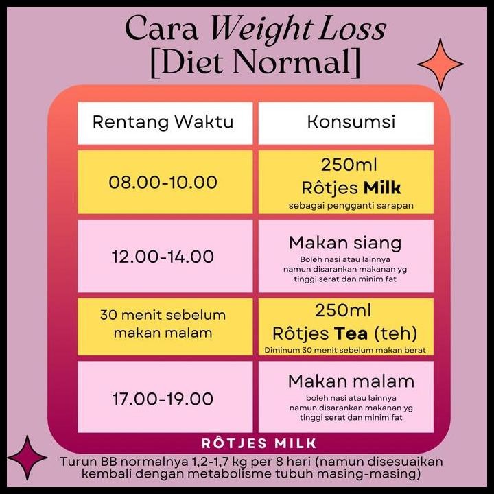 

Terlaris Rotjes Milk "Get 4 For 89K" Low Fat Milk Tea Good Quality