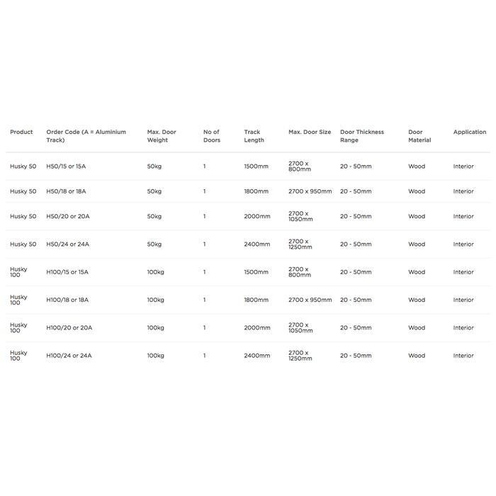 Rel Atas Henderson Untuk Pintu Garasi Pagar Geser Lipat Tipe 280 Original Dan Terpercaya