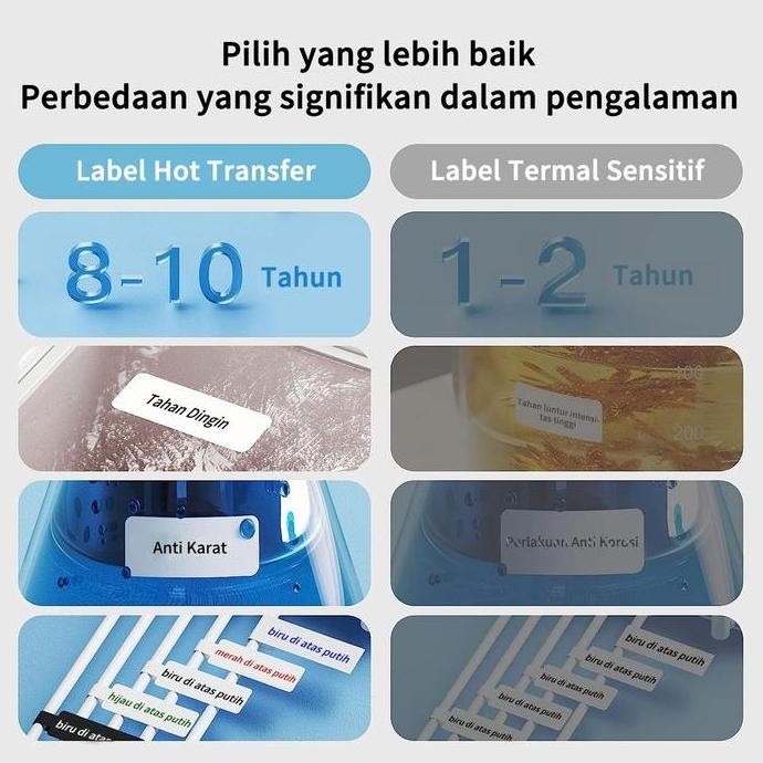 

Niimbot B18 Label Printer, Pencetak Label Portabel Dengan Cartridge Pita Hitam Dan Label Putih, Mendukung Cetak Multi-Warna, Mesin Pencetak Label Untuk Peralatan Dalam/Ruang Dan Kabel Indoor/Outdoor New Stok