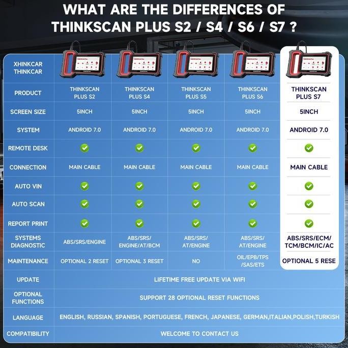 Murah Thinkcar Thinkscan Plus S7 7 Sistem 28 Pemeliharaa Fungsi Obd2 Scanner