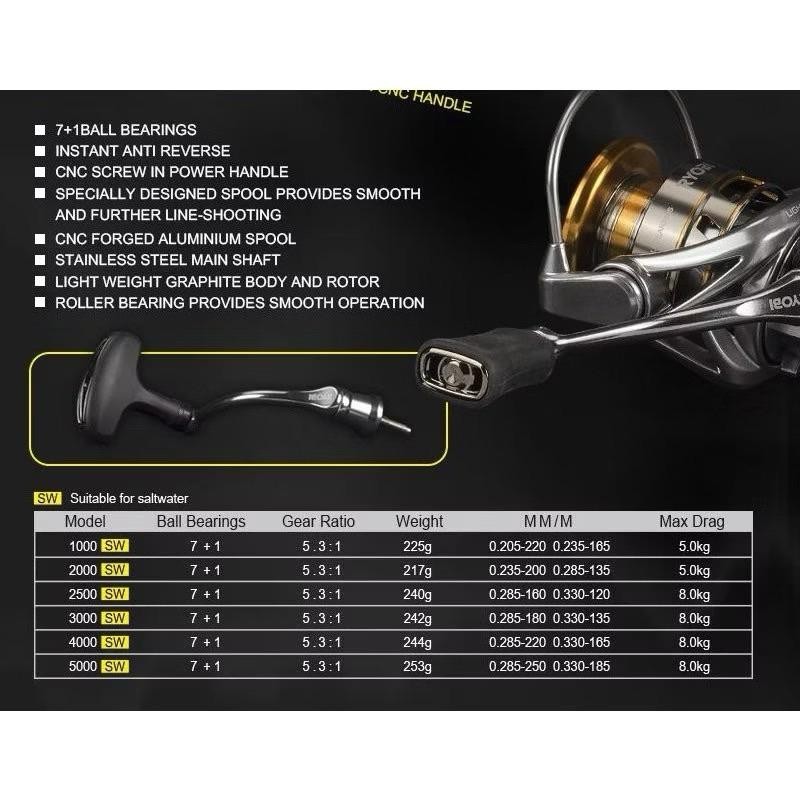 Reel Spinning Ryobi Anesta 1000-2500 Sw Anti Karat - Juragan Pancing Murah