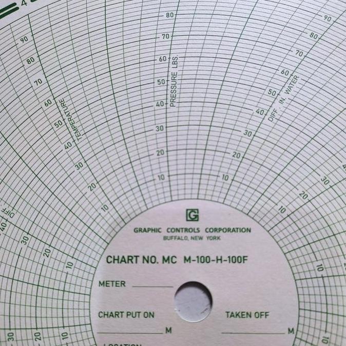 

Paper Chart Barton Mc M-100-H-100F Co