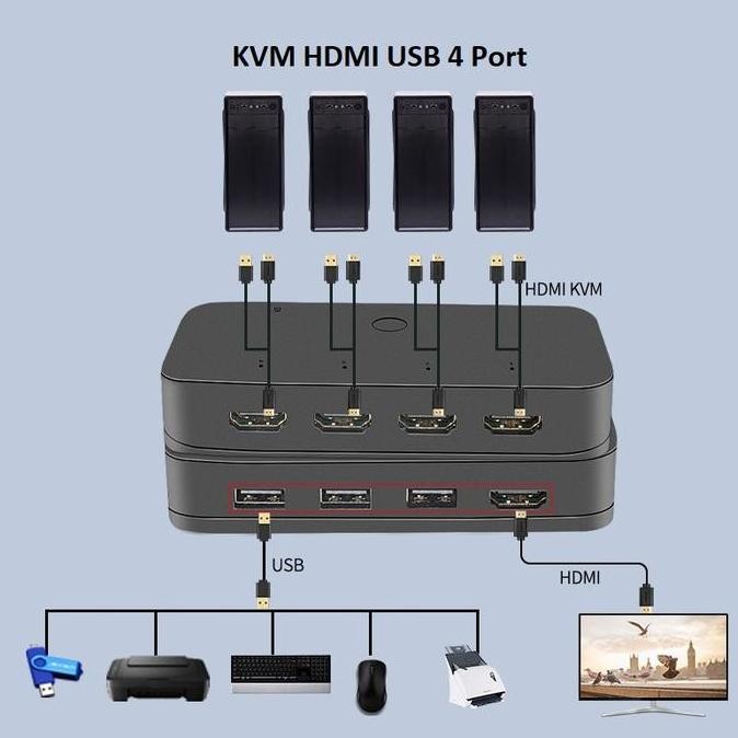 ready  KVM Switch USB HDMI Sharing LCD Monitor Keyboard Mouse